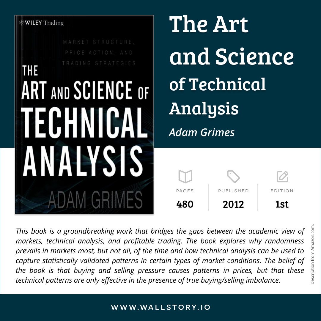 Art  and Science of Technical Analysis, The