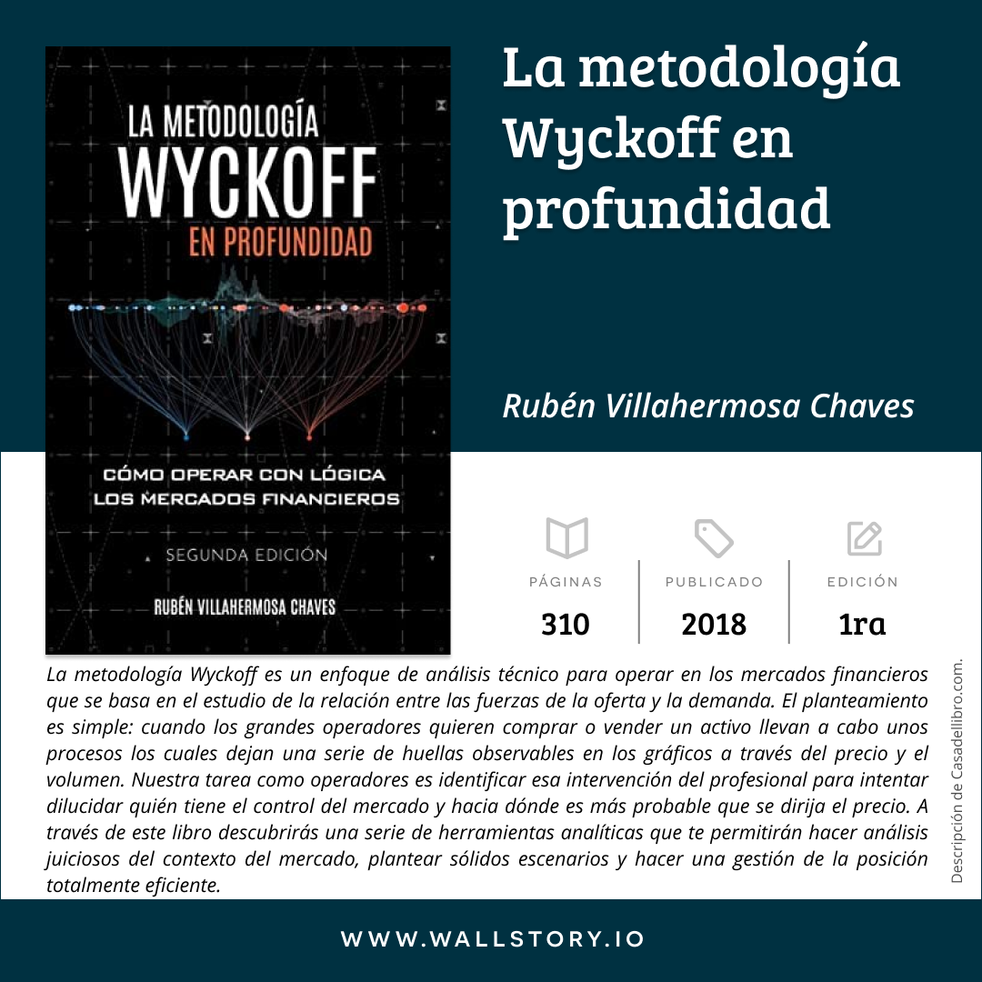 La metodología Wyckoff en profundidad
