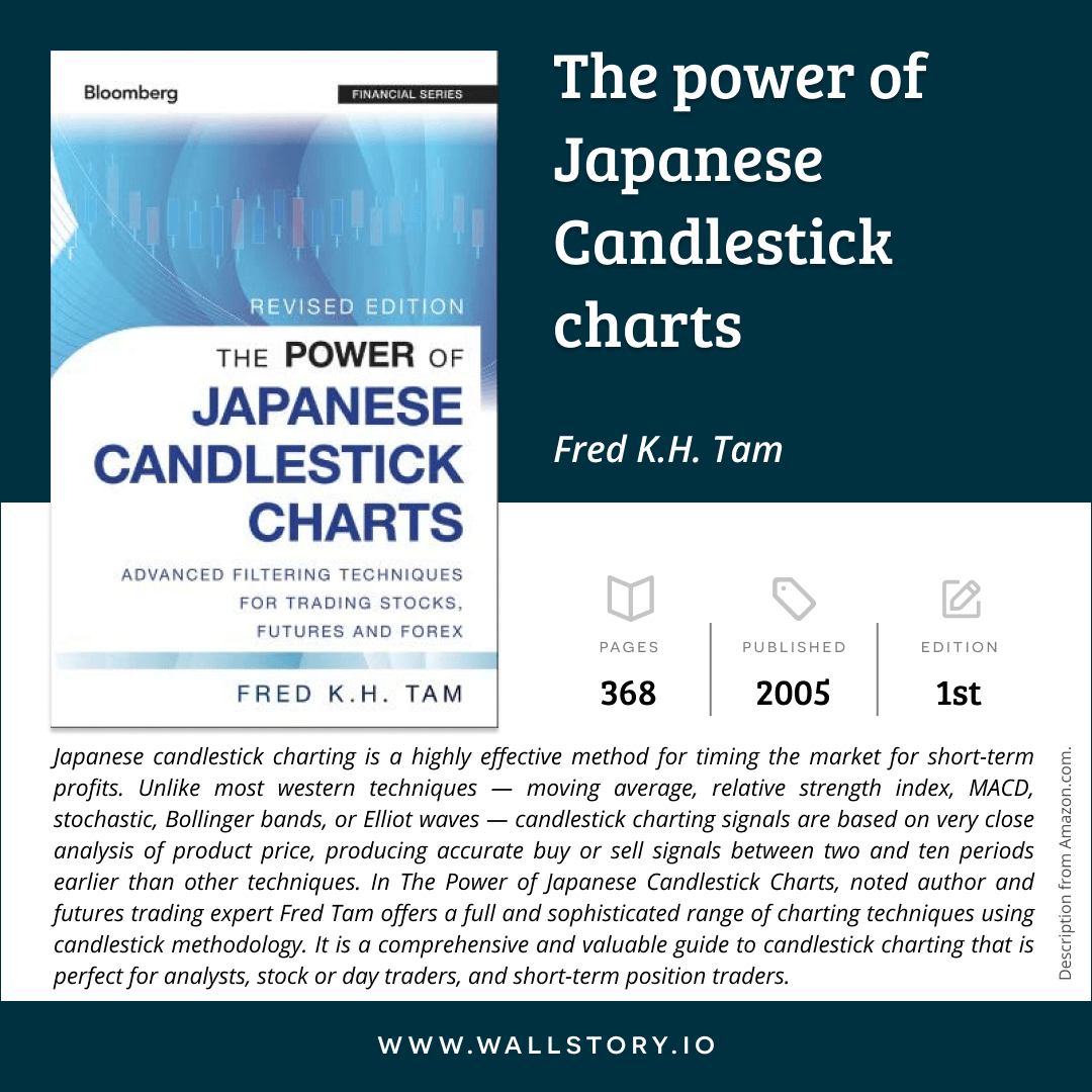 The power of Japanese Candlestick charts