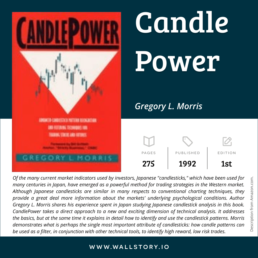 CandlePower