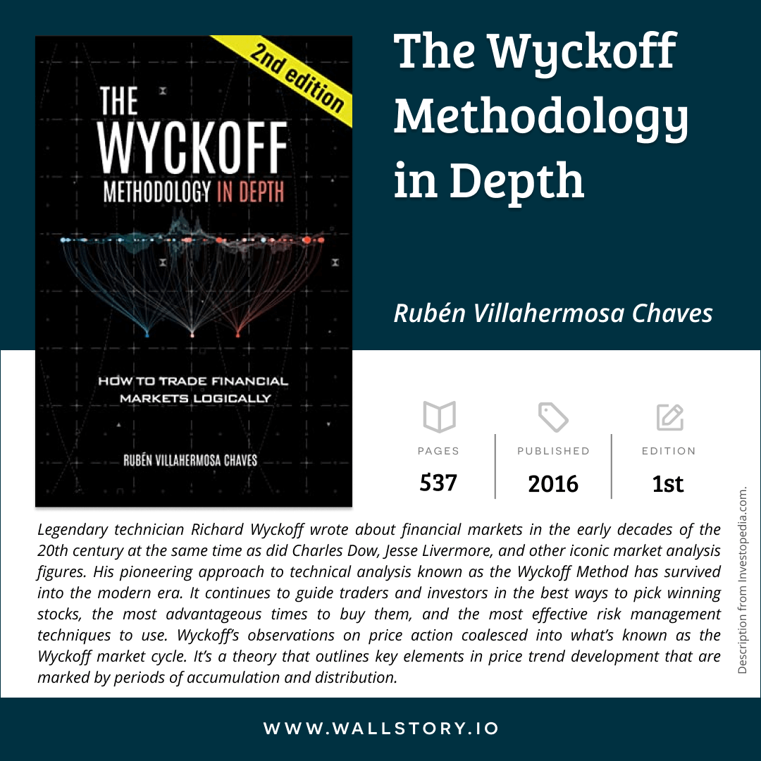 Wyckoff Methodology in Depth, The