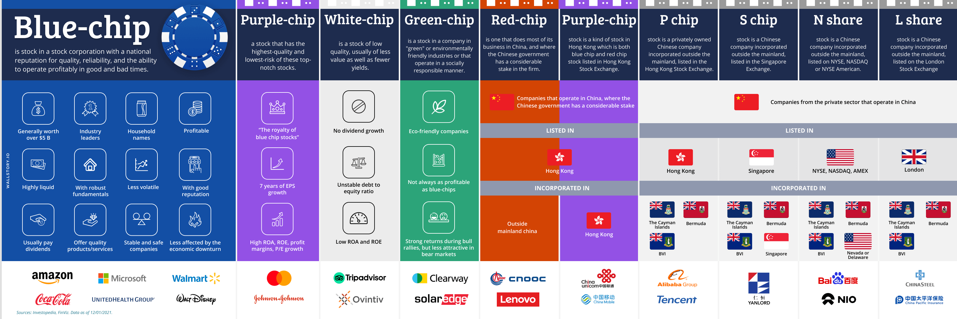 Purple-chip
