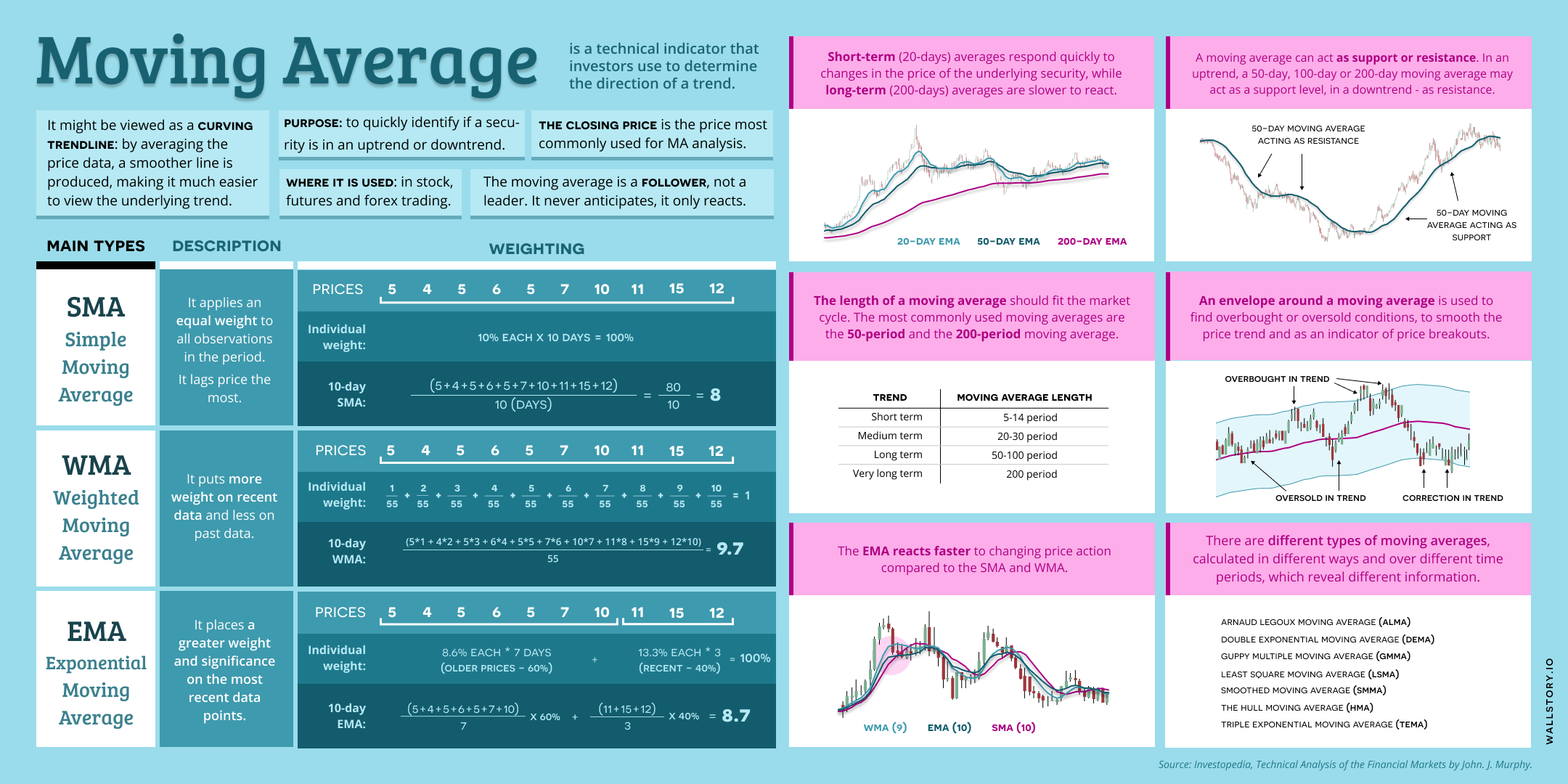 Moving average
